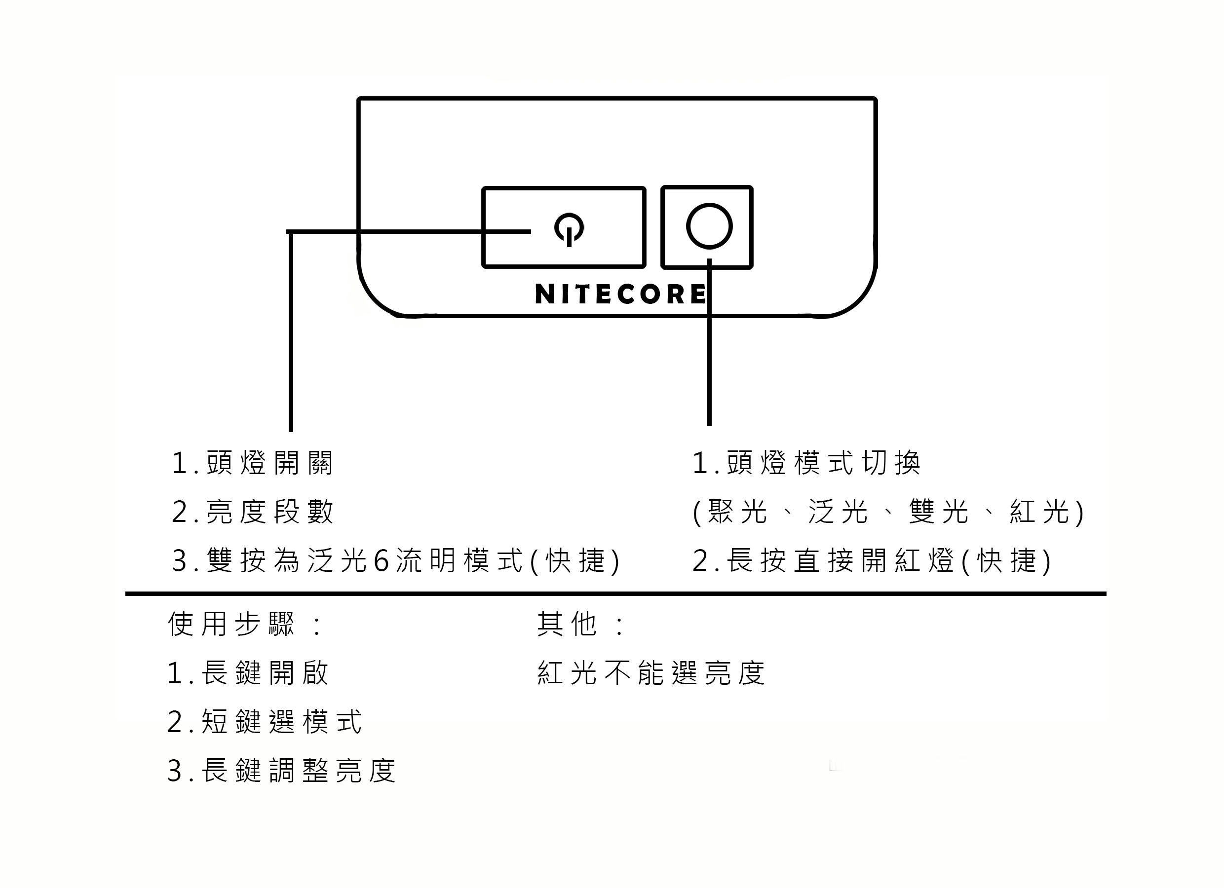 NU25新版操作方式 - 改