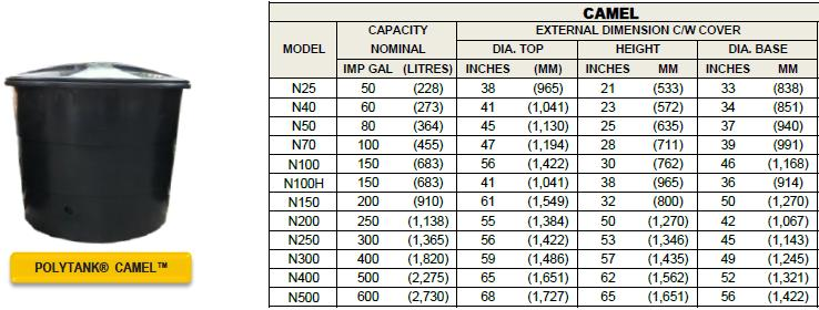 CAMEL N500 600GAL 68" (D) X 65" (H) HDPE WATER TANK (CYLINDRICAL) – TS  Bathroom Mall - Your One Stop Bathroom Solutions Need