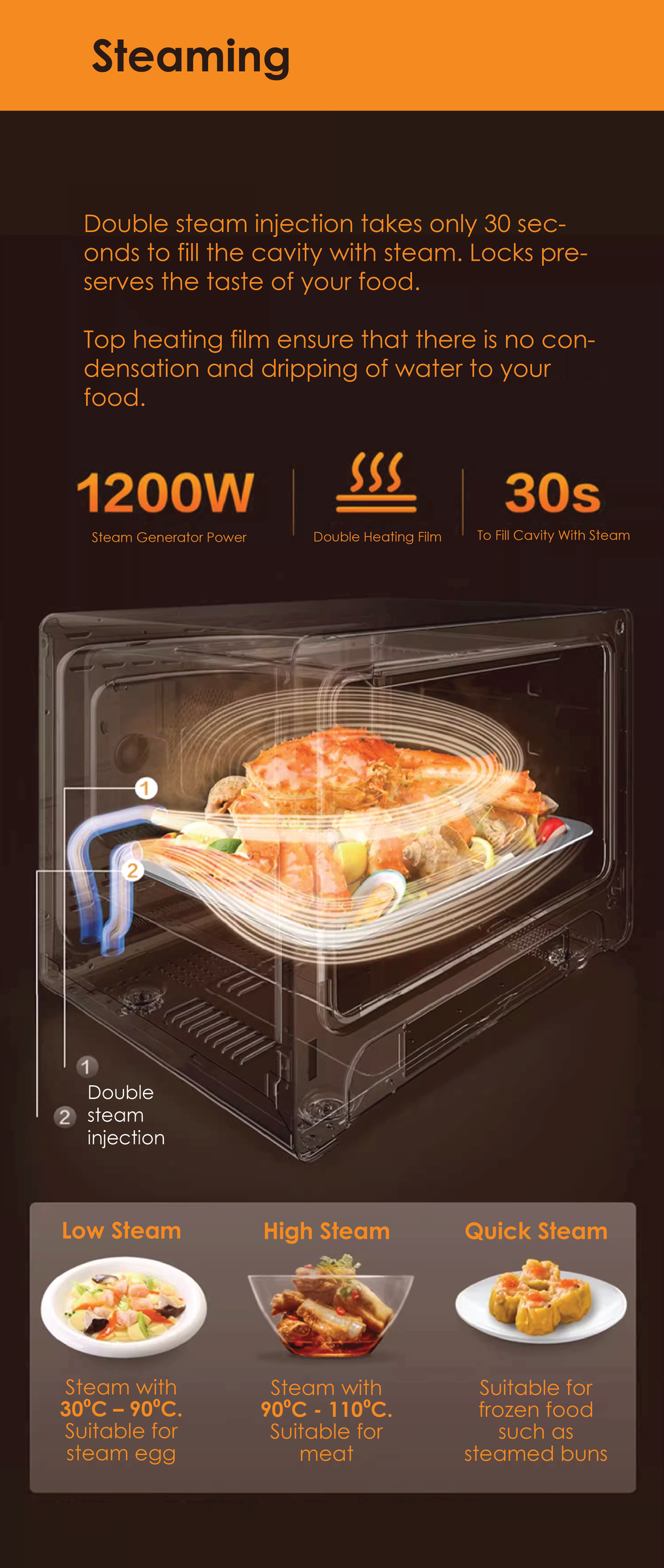 [Pre Order] FOTILE One Oven Plus (HYZK32-E3)