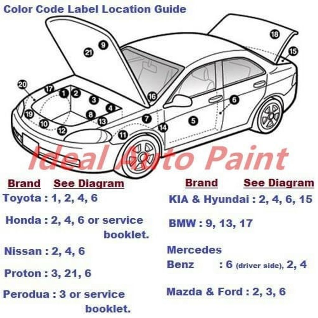 [Ready Stock] BMW X5 Ideal Original Colour Touch Up Aerosol Paint