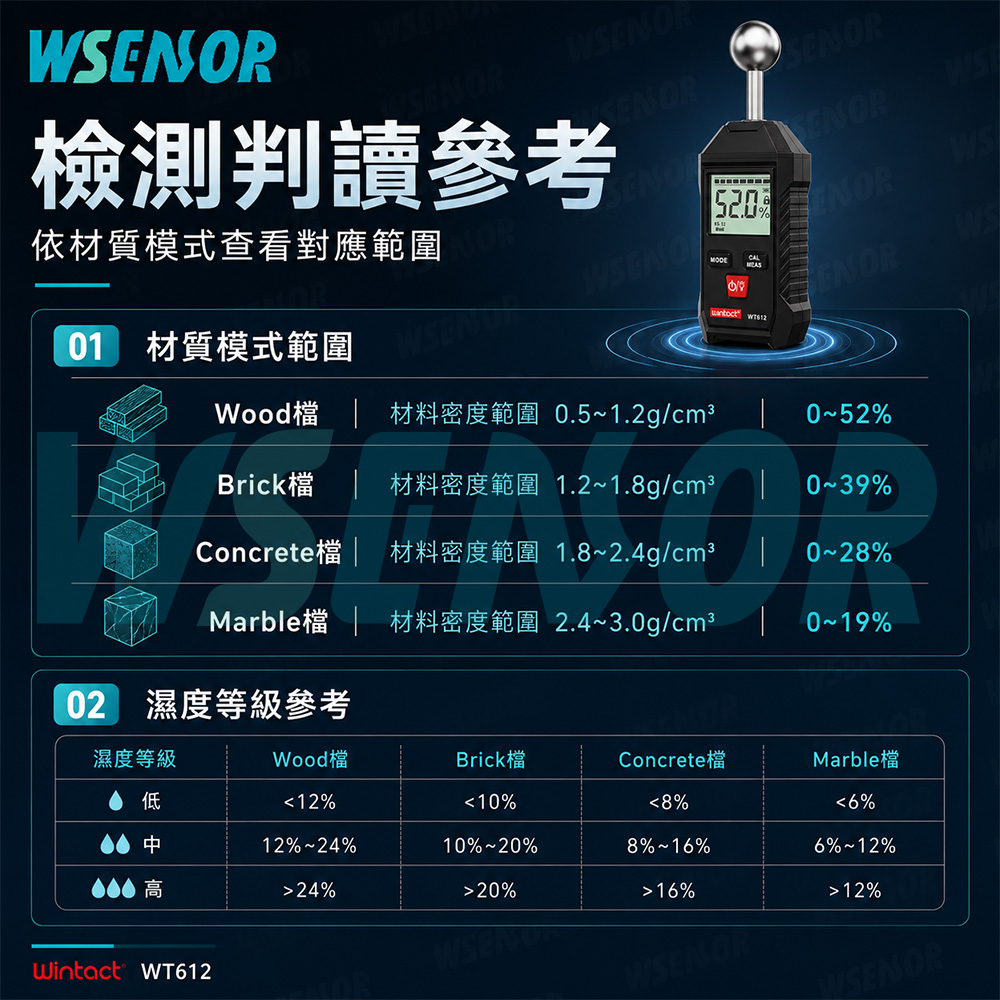 工作區域 5