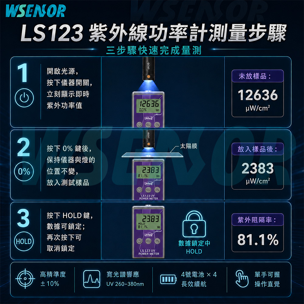 工作區域 4