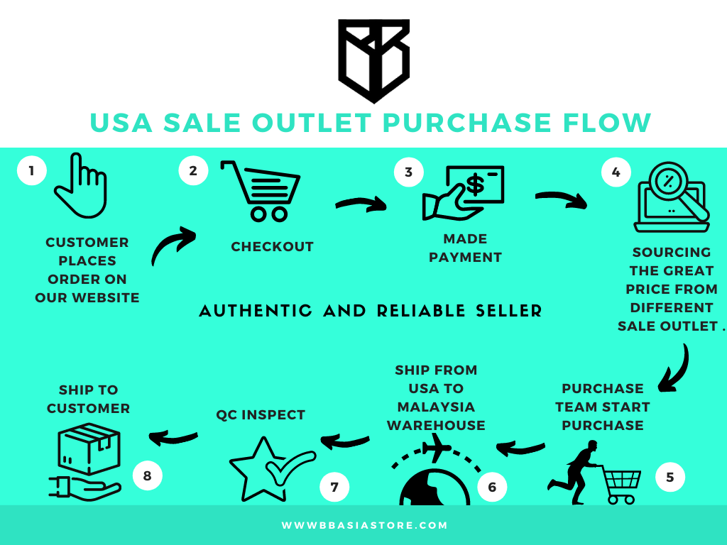 Purchasing flow and Q&A