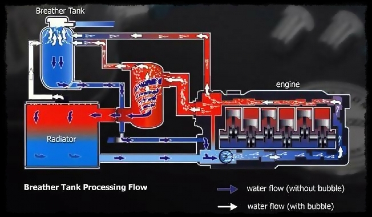 Breather Tank Set Works Engineering Official Online Store