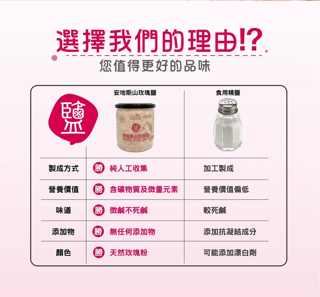 安地斯山玫瑰鹽400g 自然法則健康三好生活館