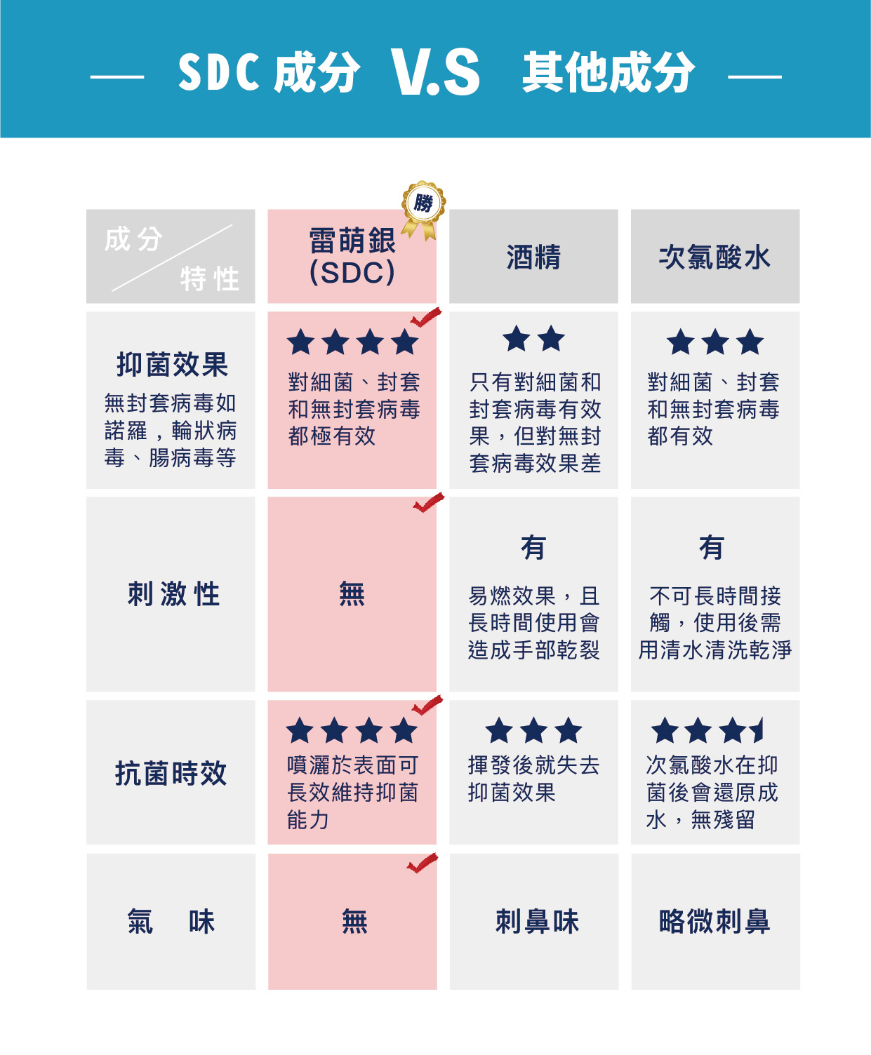 SDC書面資料_工作區域 1 複本 7.jpg