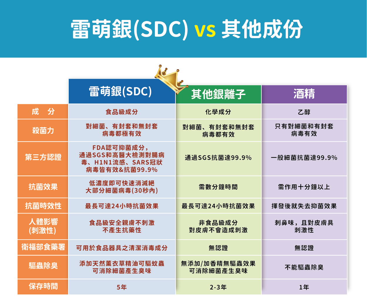 雷萌銀抗菌比較圖表_工作區域 1.jpg