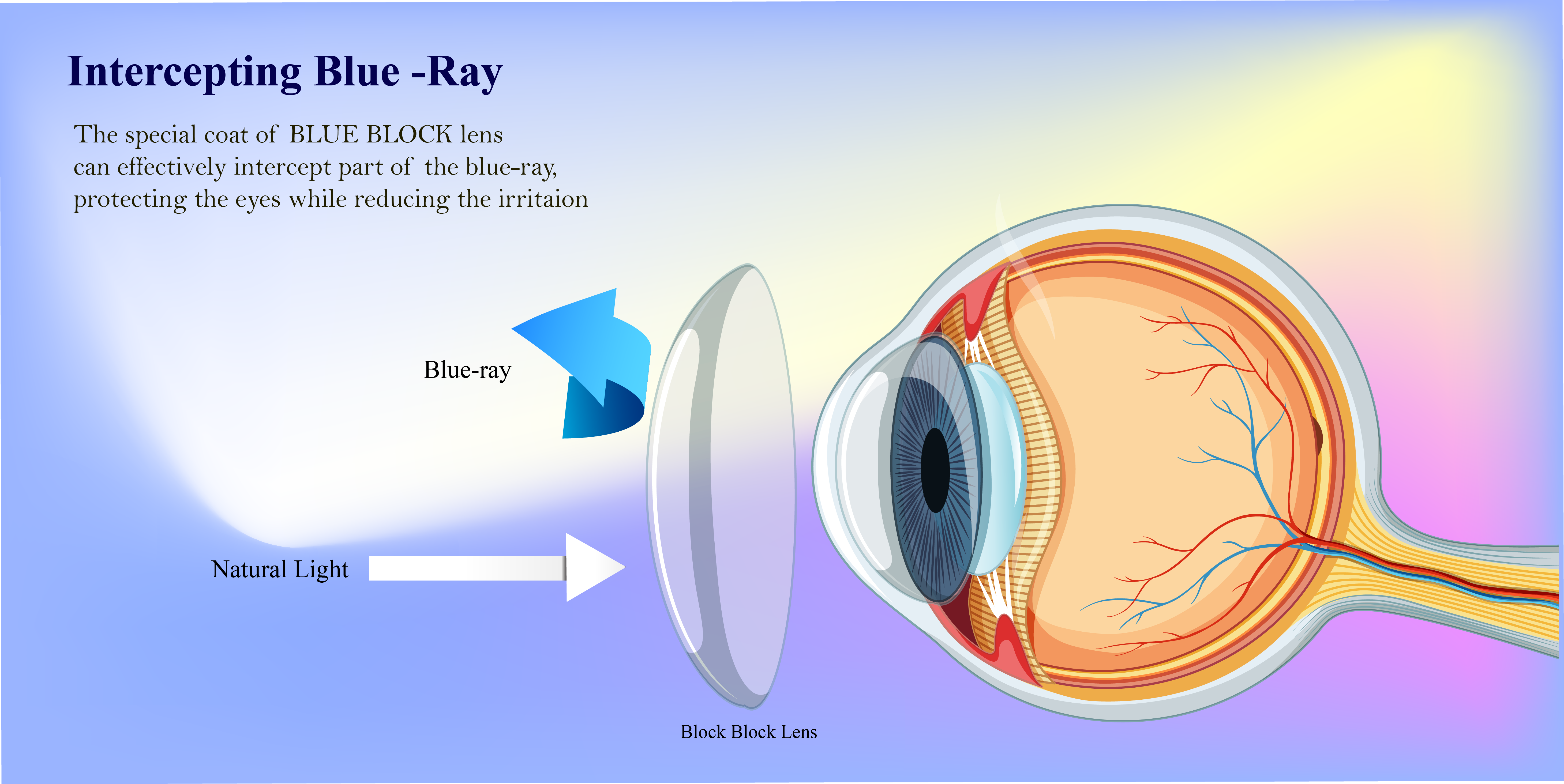 eyeball anti blue ray.png