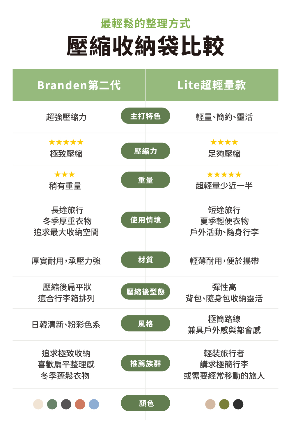 輕便二代比較圖_2