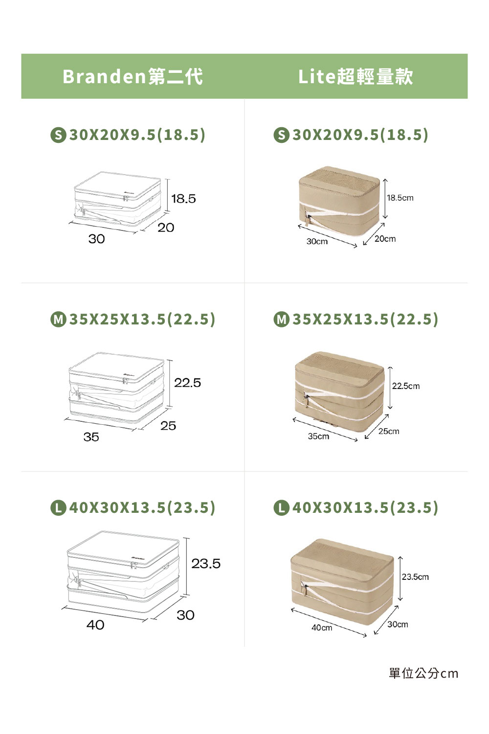 輕便二代比較圖_3_0
