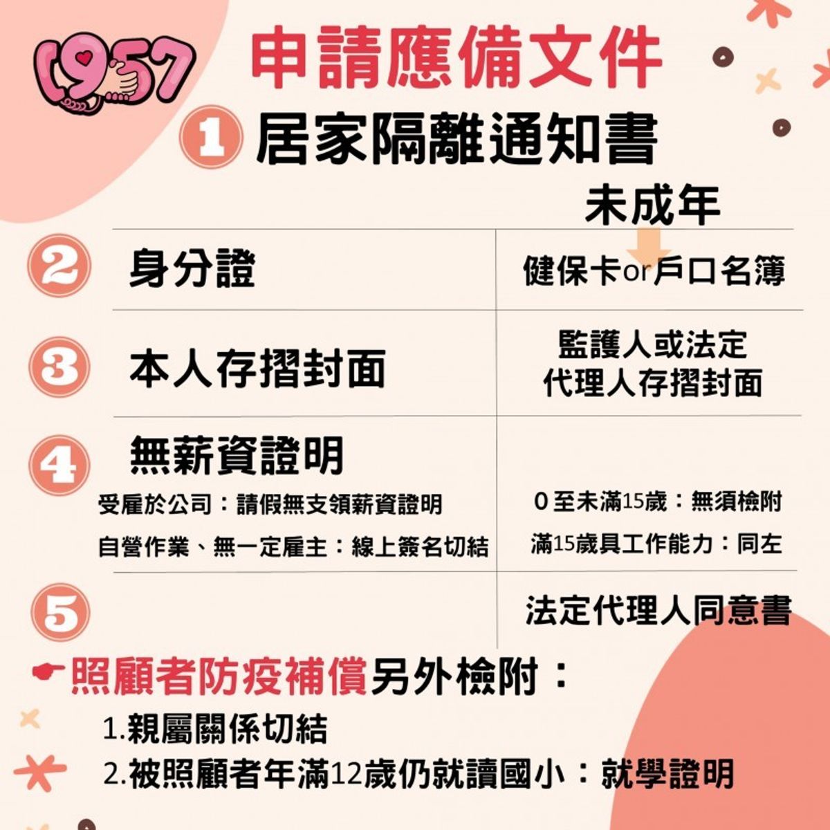 3+4申請防疫補償金-有工作者需請公司開證明(附上免費表格)