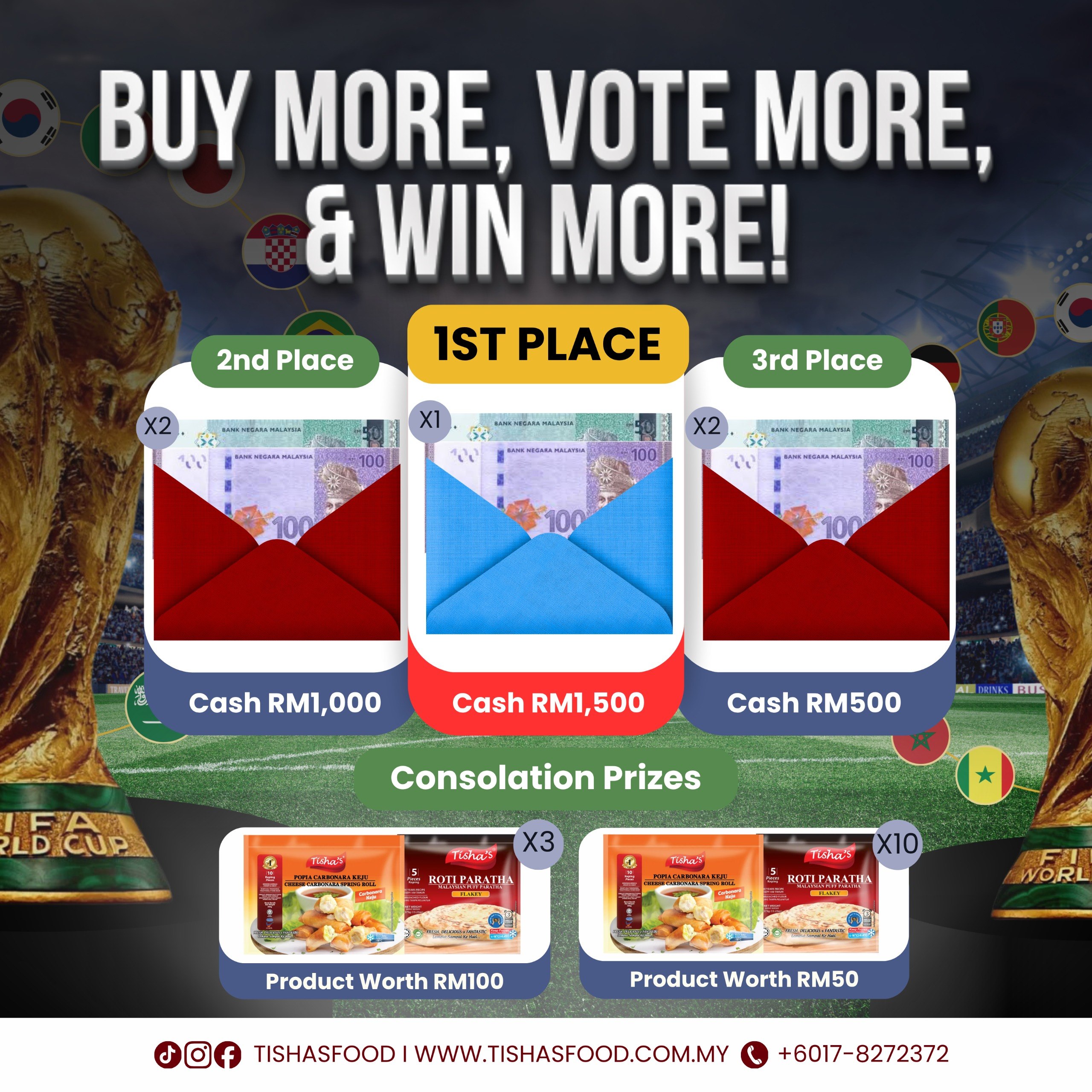 FIFA CONTEST CONSOLATION PRIZES