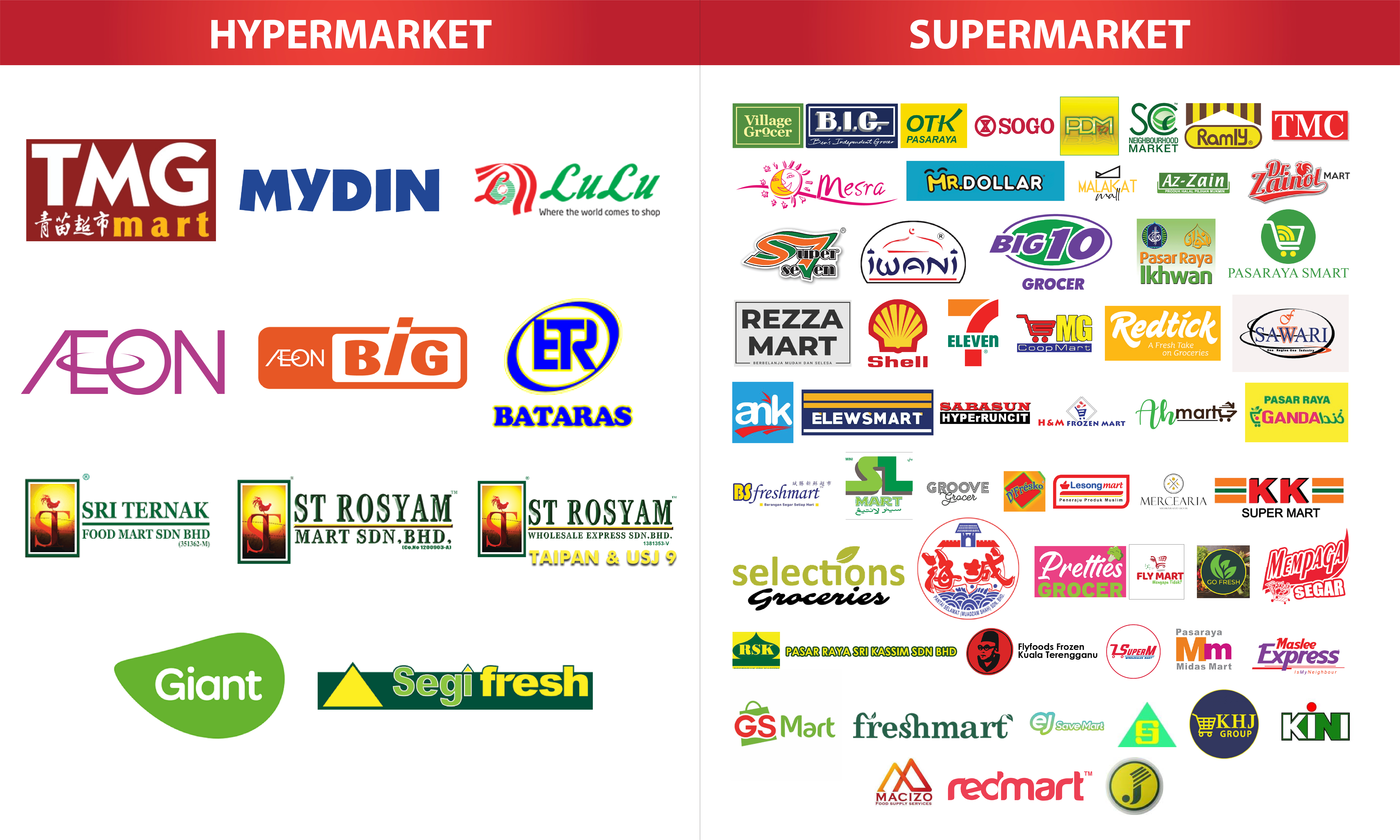 Hypermarket & Supermarket-01