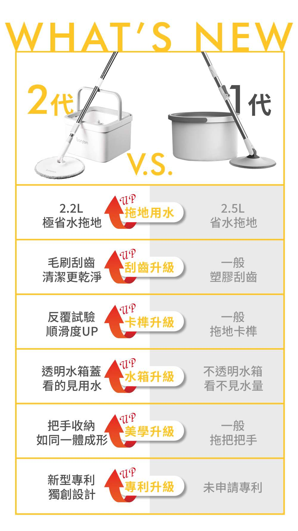 【64折加價購】bonson 極省淨汙分離平板拖把組2代 PLUS