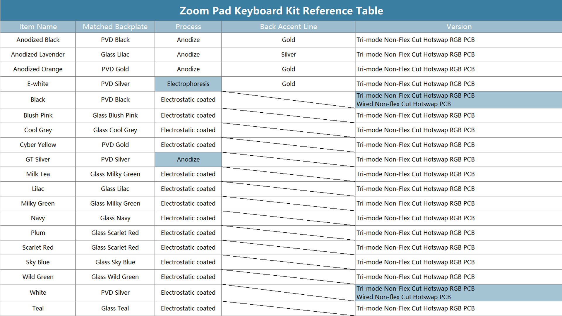 Zoompad kiktting information