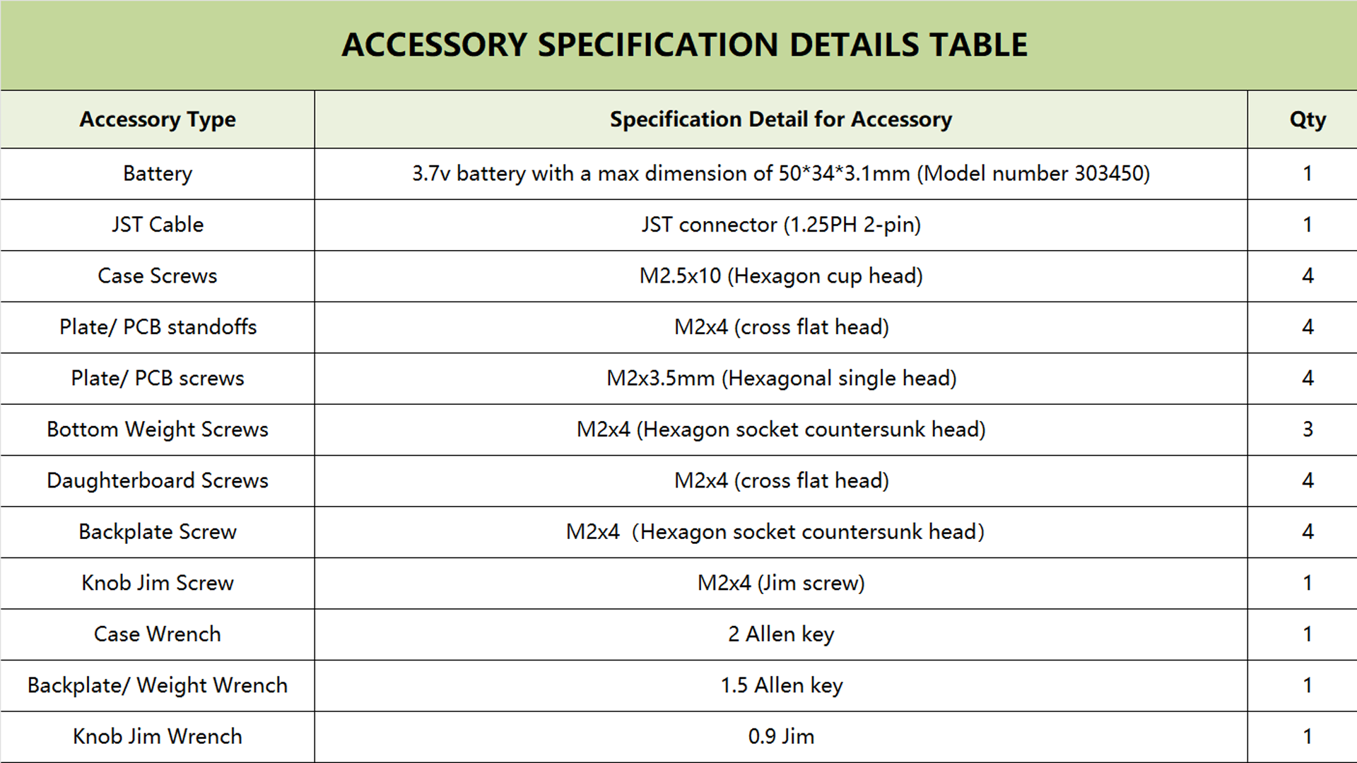 Zoompad accessory information