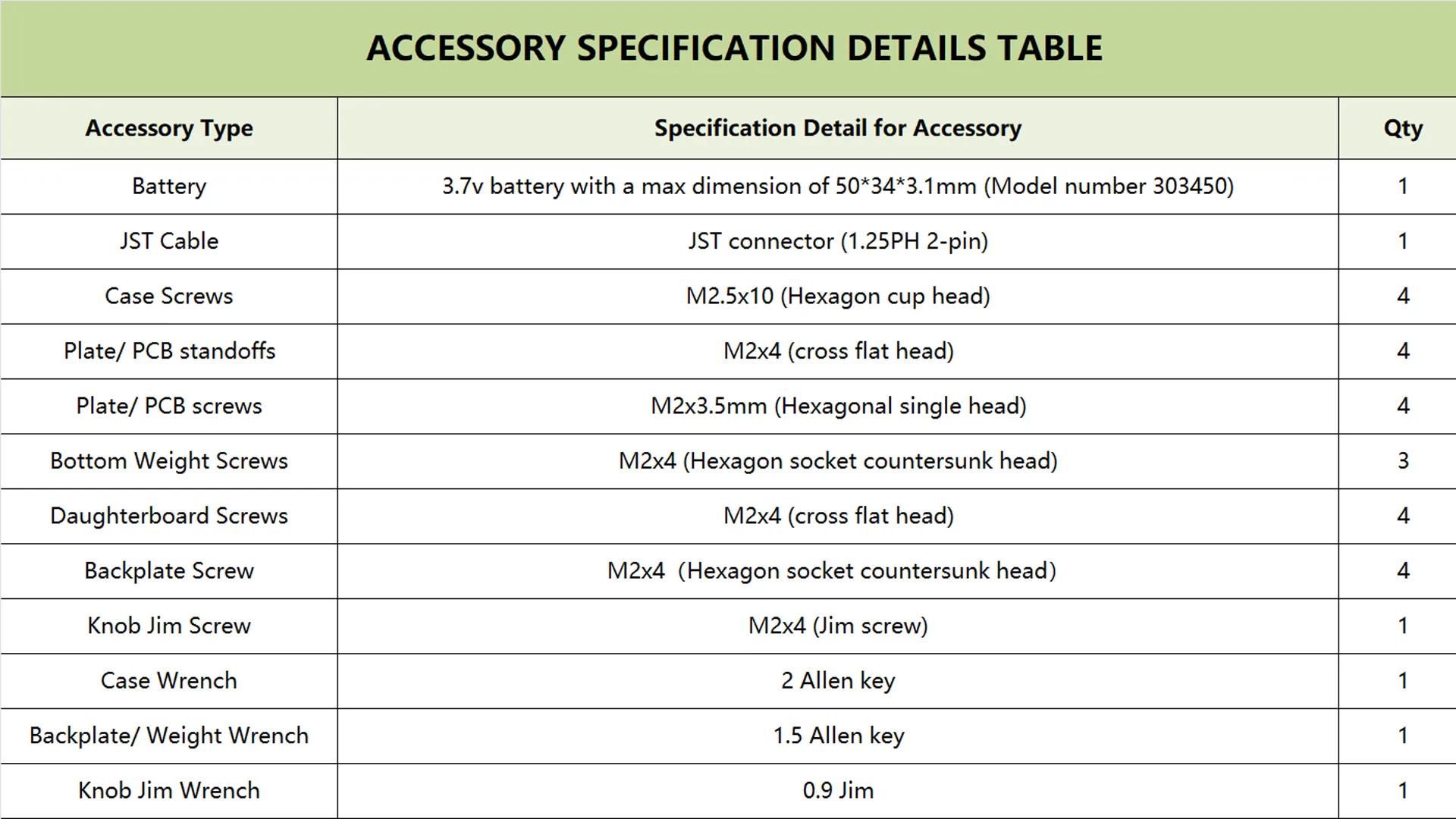 Zoompad accessory information