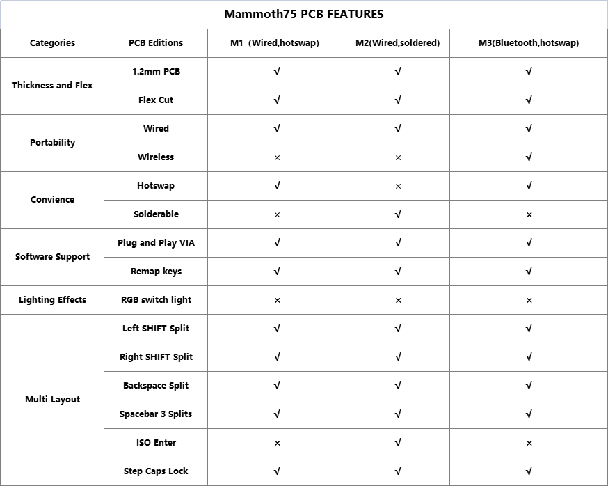 Pcb_Table_f3858c17-b219-42a0-94af-edc2091eaafa.png