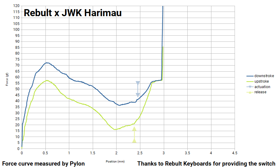 Rebult-JWK-Harimau.png