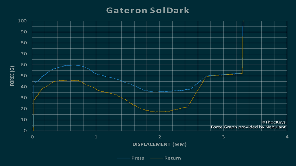 Gateron-SolDark.png