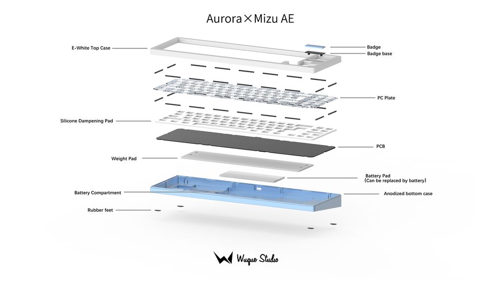 Aurora Mizu Structure.jpg