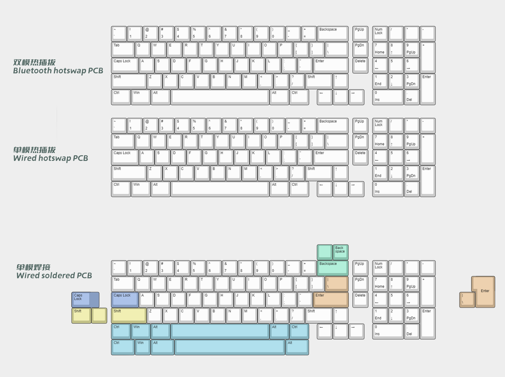 layout