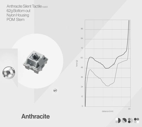 switch-anth-curve