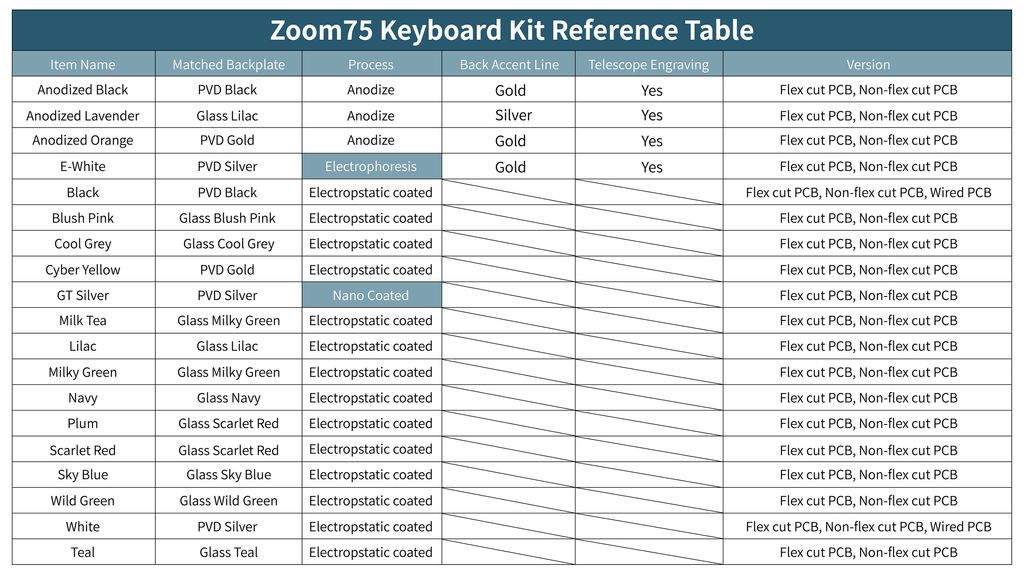 Zoom75 Keyboard Kit Reference Table_画板 1 副本