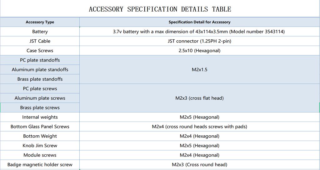 ACCESSORY SPECIFICATION DETAILS TABLE