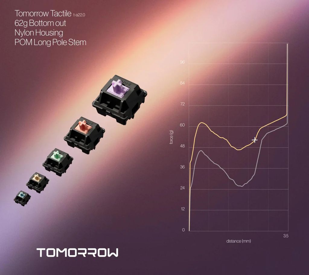 switch-tmrw-curve