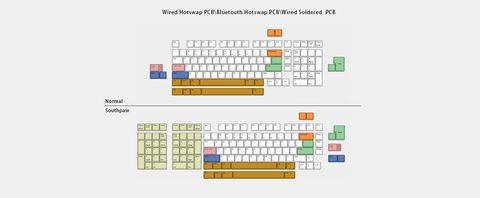 pcb layout