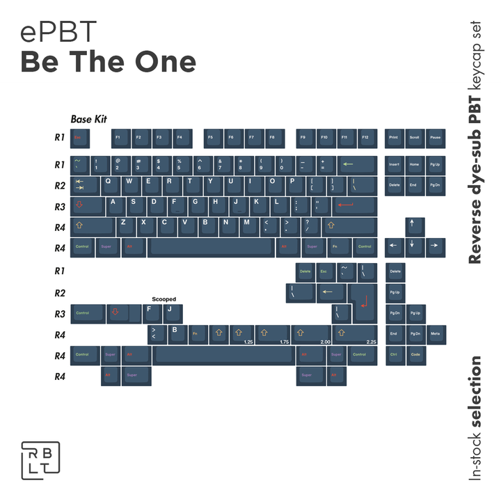 ePBT Be The One