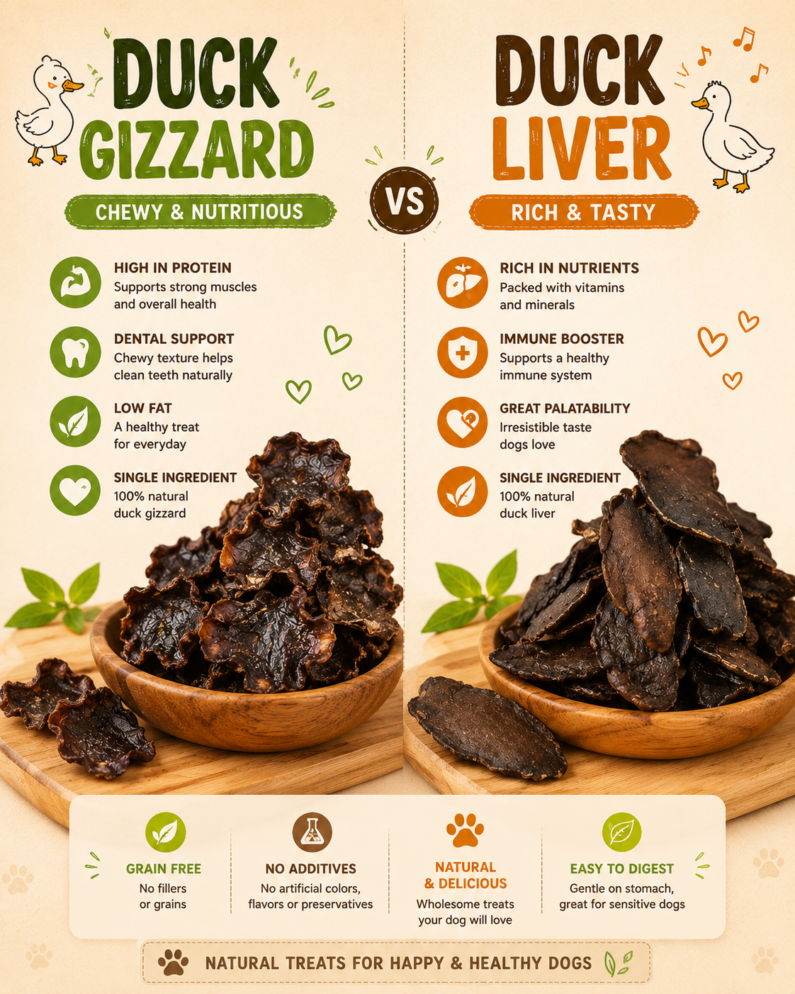 Duck gizzard vs Duck Liver