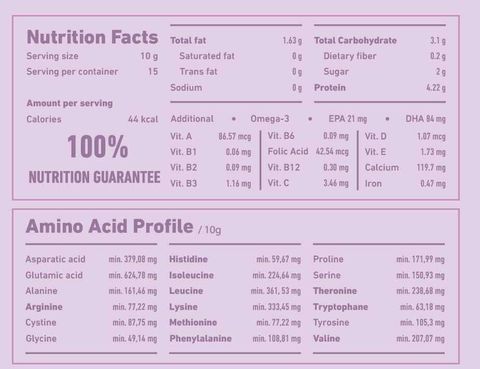 Furgenics Ingredients