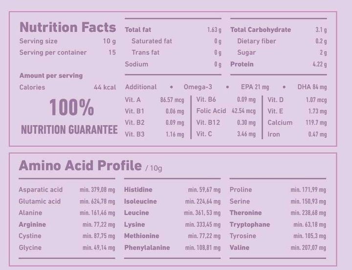 Furgenics Ingredients