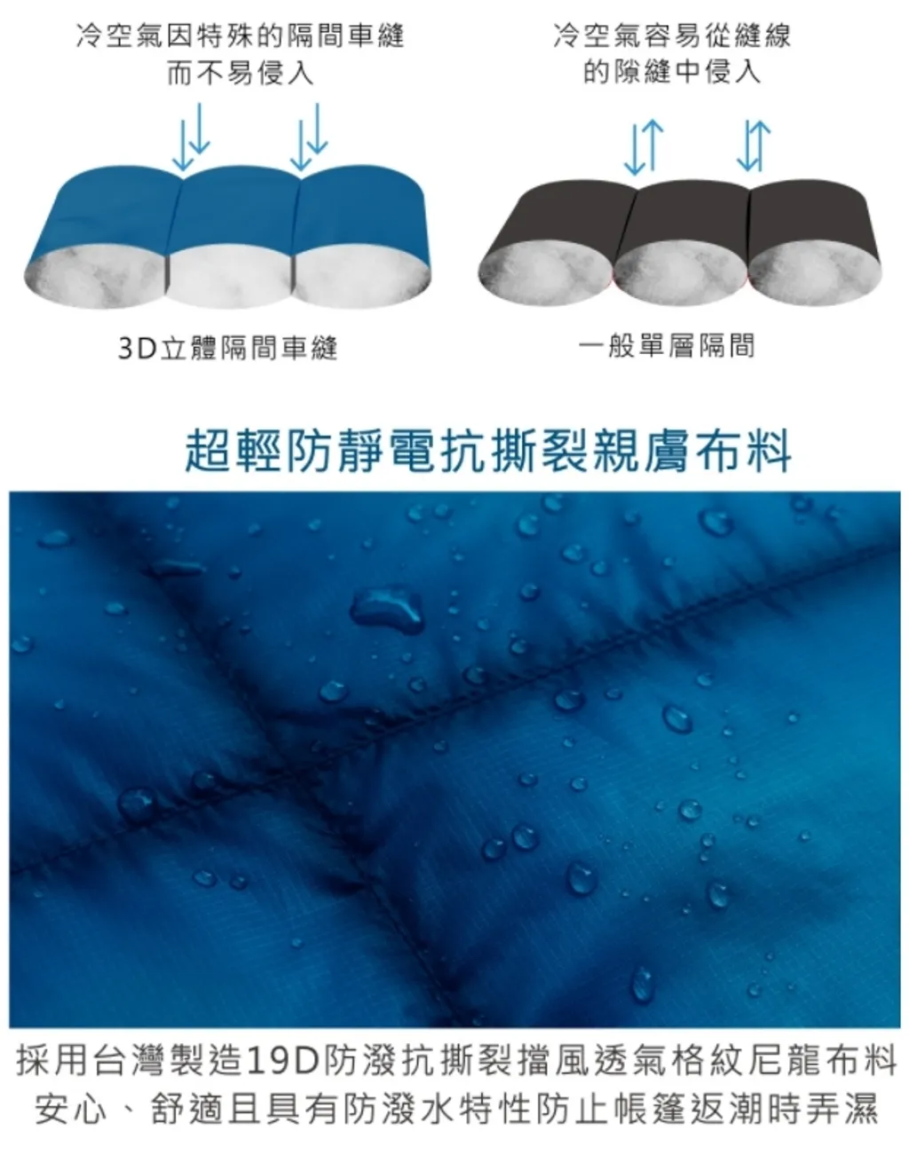 手牽手露營生活館 登山級格紋抗撕裂表布 日本纖維技術downlike兩用頂級棉被睡袋1300g
