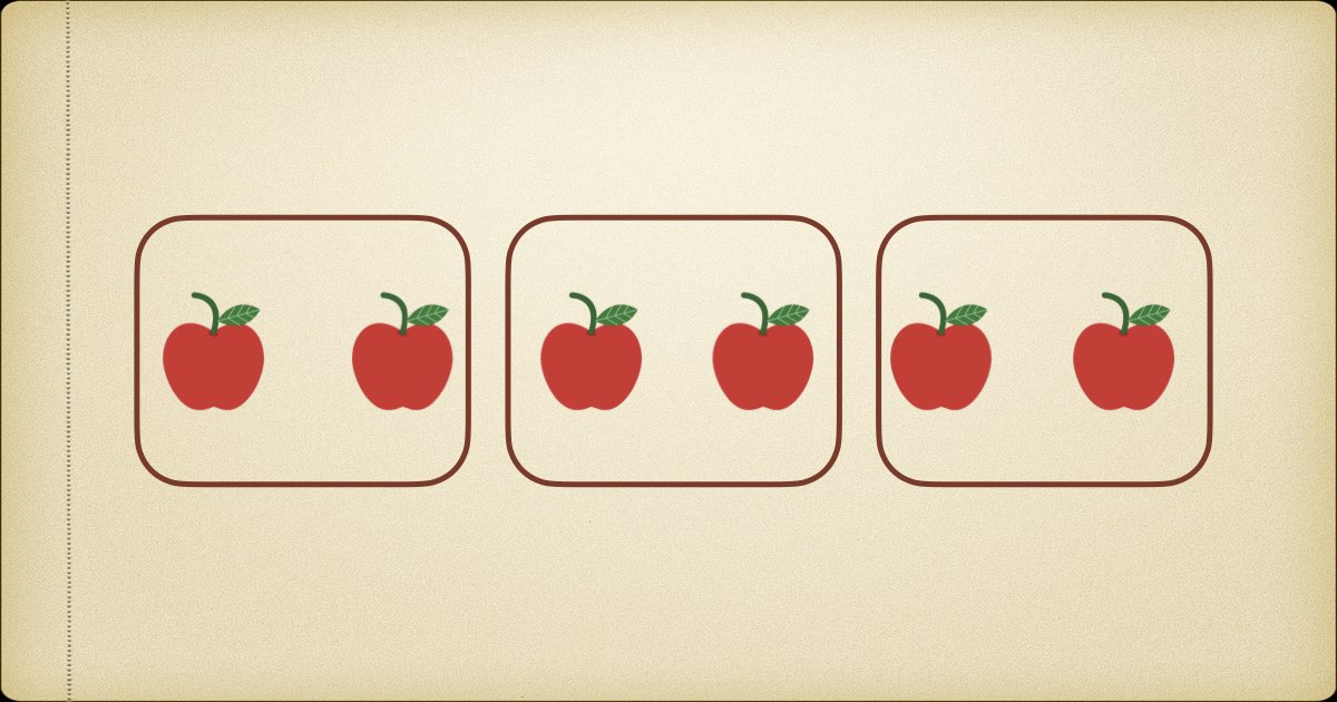 3/4拍是把6個蘋果分成3盒，每盒2顆：