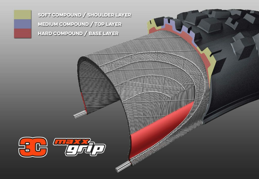 maxxgrip-compound-1024x709.jpg