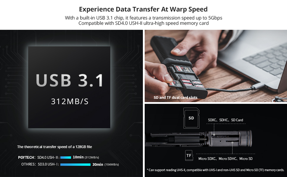 The card reader built-in USB 3.1 chip features a transmission speed up to 5Gbps