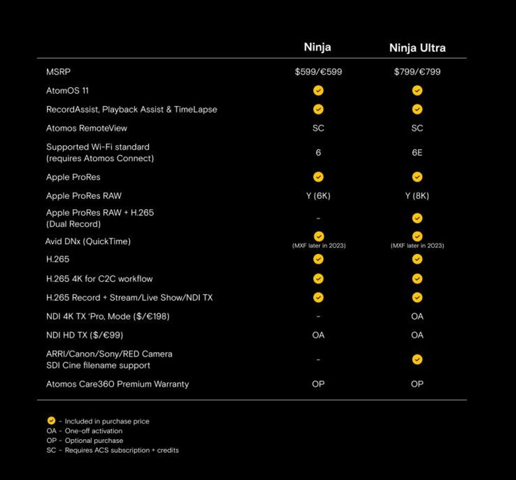 Ninja-Series-Comparison-740x689