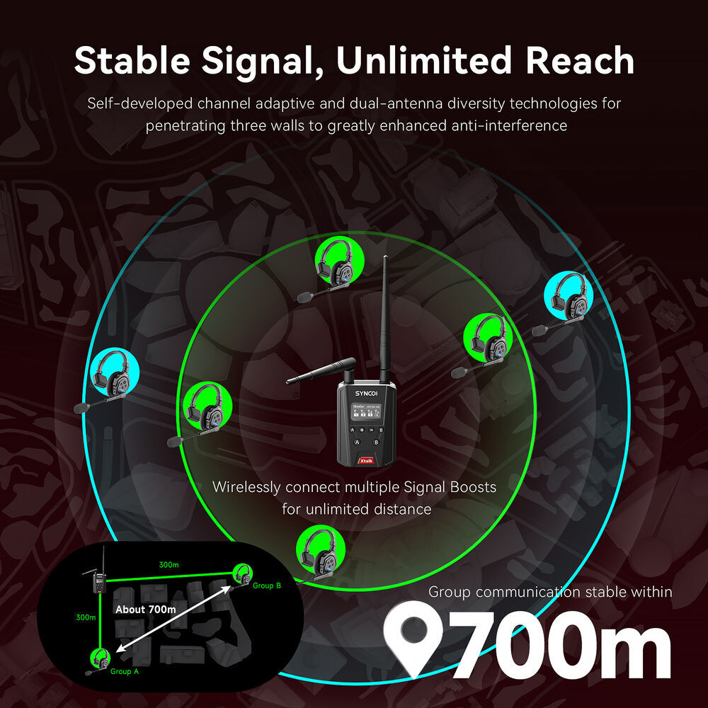 SYNCO Xtalk Link Hub Signal Booster Team Grouping 700m Max 29