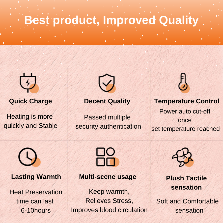 Best product, Improved Quality