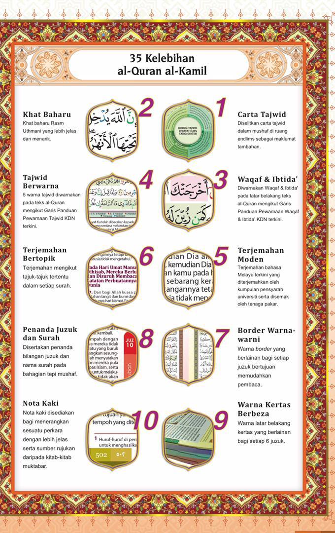 Al Quran Premium Waqaf Ibtida Beli Untuk Kegunaan Sendiri Infaq Al Quran Premium