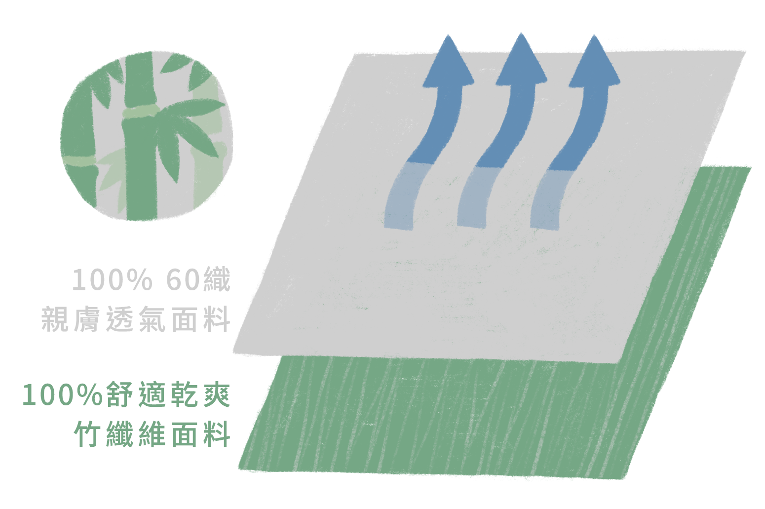透氣被套:二層親膚面料