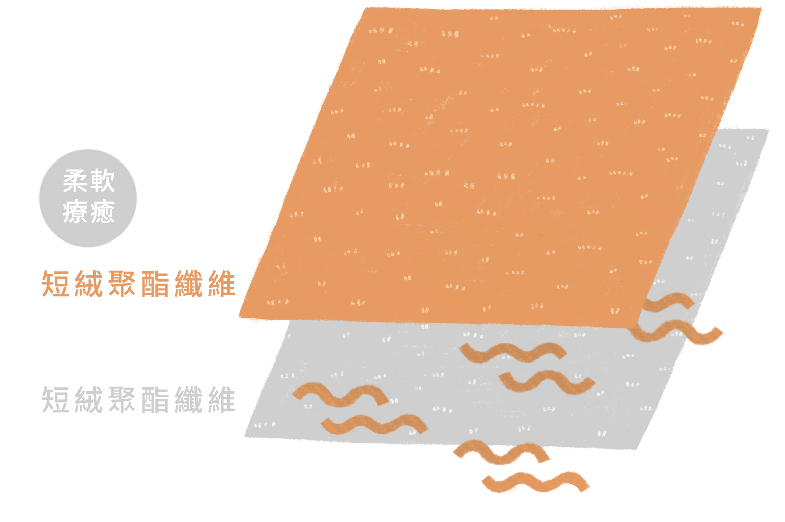 保暖被套:二層絨毛面料