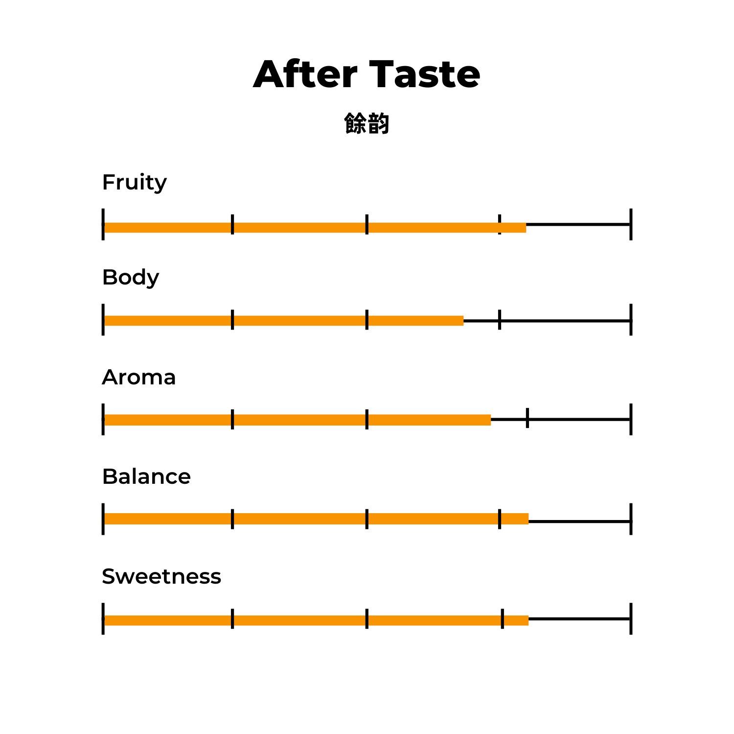 墨西哥瑰夏紅蜜