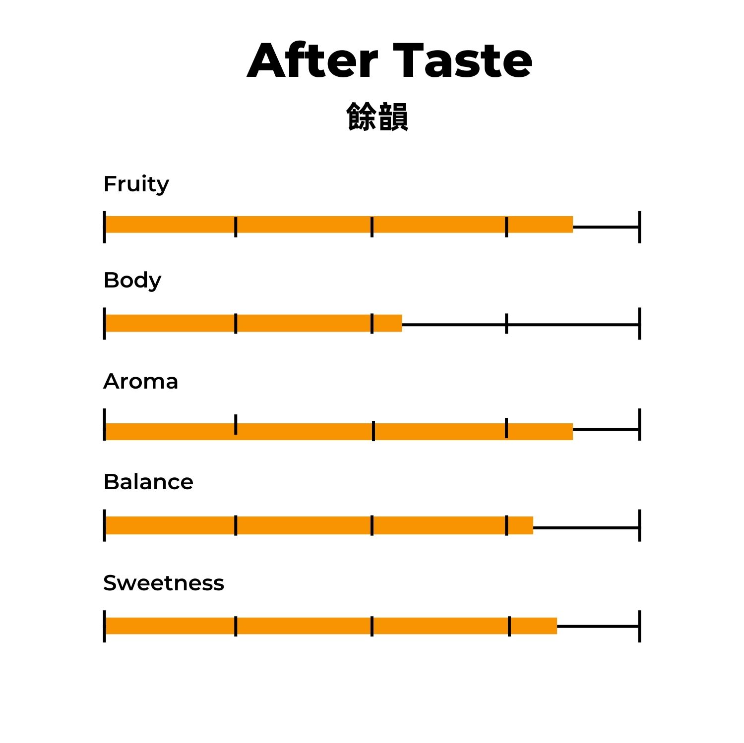 Ethiopia Yirgacheffee Chelba 74110 Washed 