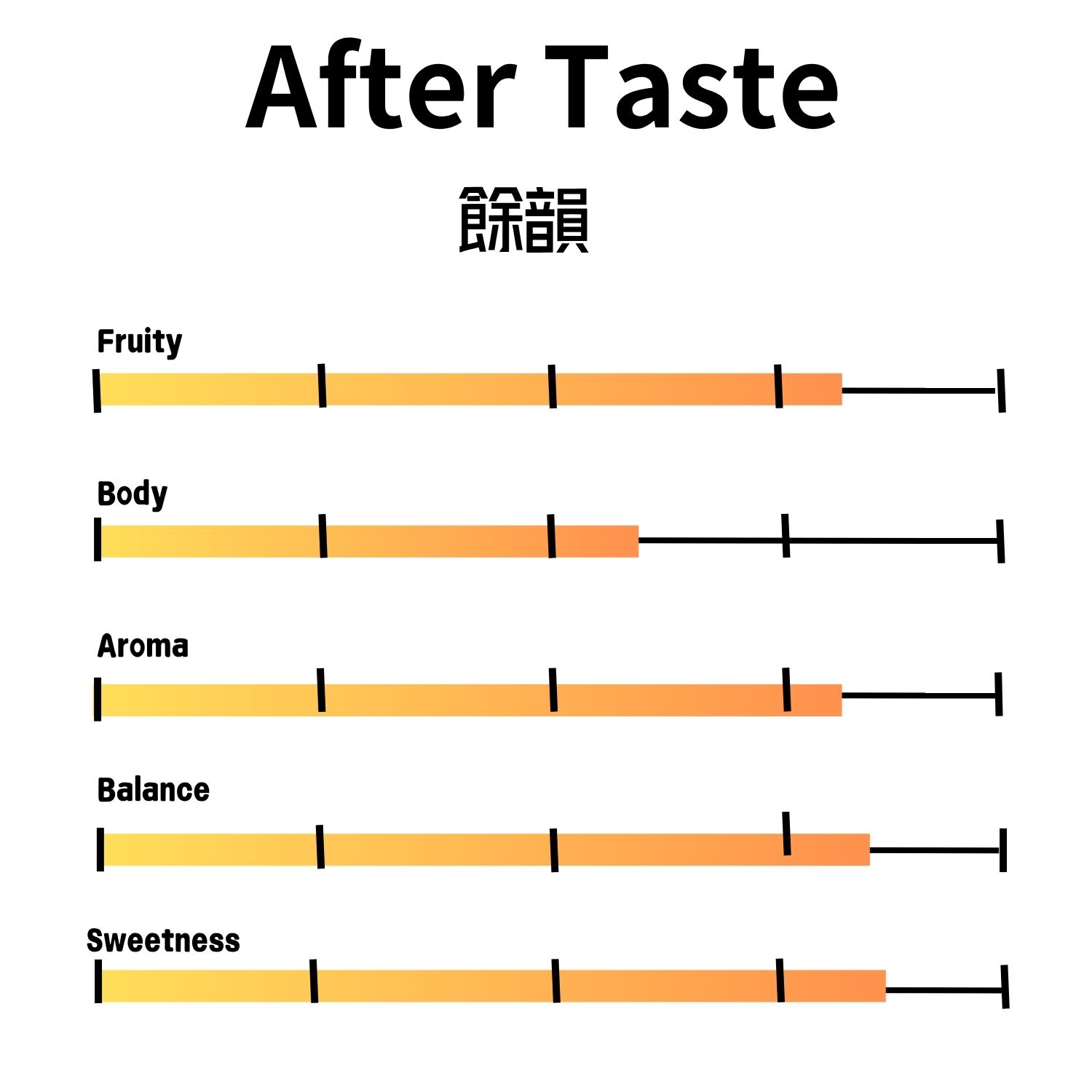 鳳梨可樂達