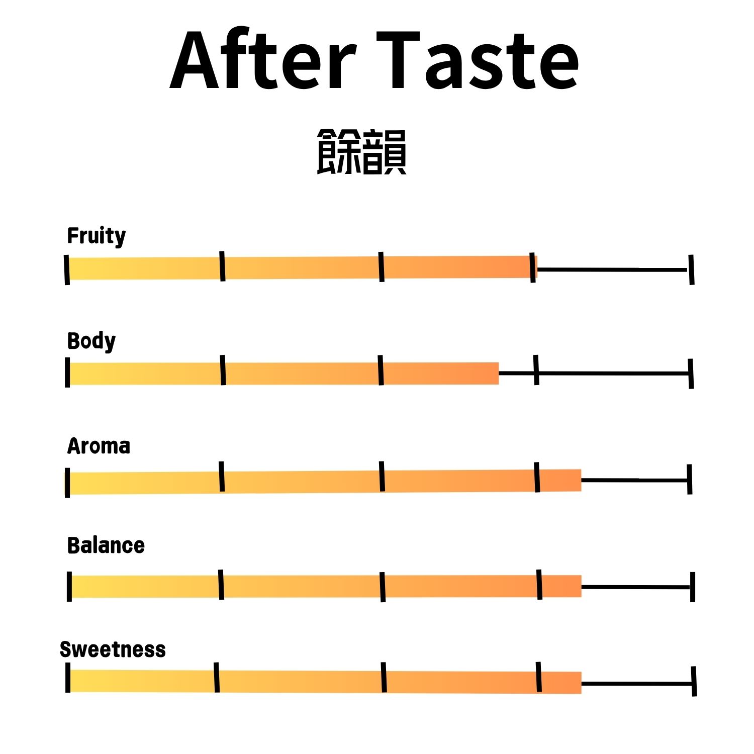 大港杯克菈菈厭氧日曬