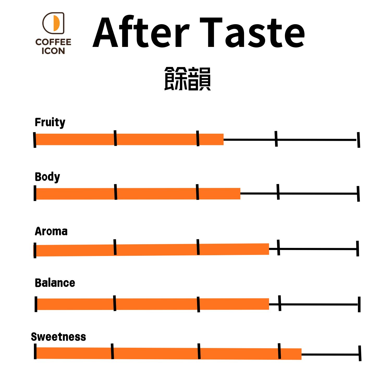 爪哇厭氧蜜